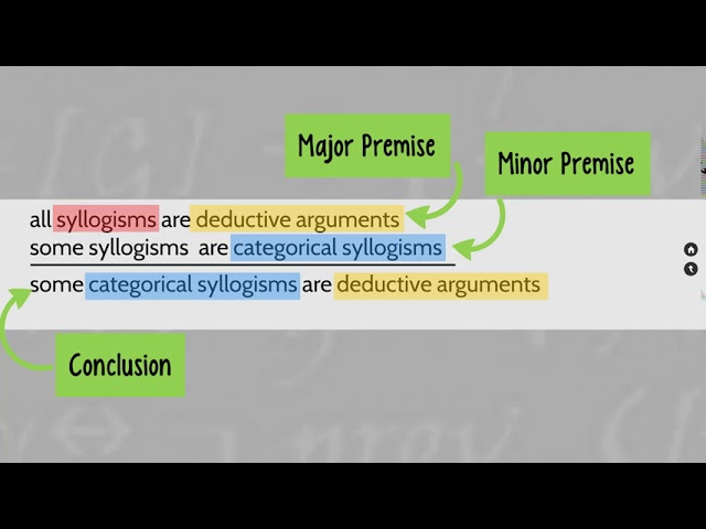 CS8. Categorical Syllogisms and their Forms
