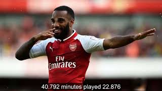 𝐏𝐚𝐫𝐭70 | Lionel Messi Vs Alexandre Lacazette