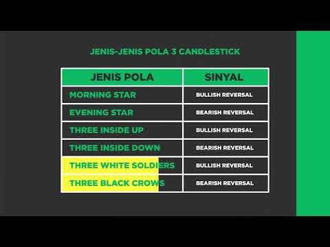 Pola Candlestick Part 3 - MIFX Academy