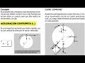 DINÁMICA CIRCULAR PROBLEMA RESUELTO  EXAMEN INGRESO UNIVERSIDAD DE INGENIERÍA