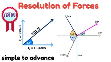 Resolution of Forces: Horizontal & Vertical Components + Resultant Force Explained!