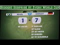 Biggest Surprise From Every World Cup (1930-2018)