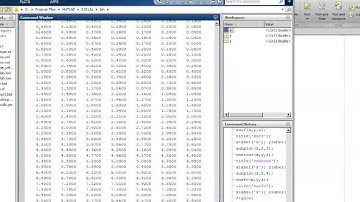 3D plots using meshgrid in matlab