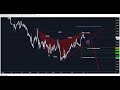 GOLD SP500 and DAX Daily Analysis