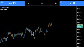 ibnefaizz Live Mobile Trading &amp; Training Session 📊 20 May 2026