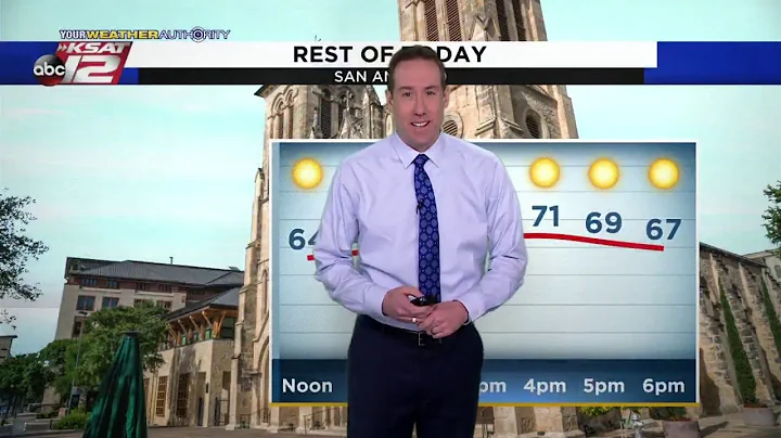 Justin's AM Update: February 9, 2022