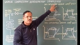 Vapour Compression Refrigeration System p-h and T-s Diagram