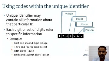 Bcbr Lecture 17- Data management l basic course in biomedical research l BCBR l bcbr l research 