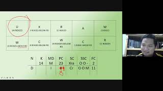 CrimLectureSeries: KEY CLASSIFICATION
