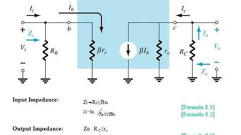 Chapter 8: BJT Small-Signal Analysis