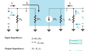 Chapter 8: BJT Small-Signal Analysis
