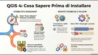 QGIS 4.0 cosa sapere prima di installare