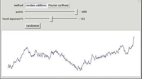 One-Dimensional Fractional Brownian Motion