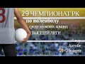 Жетысу-Жастар - Карагандинская обл.Волейбол|Высшая лига|Мужчины|4 тур|Актобе