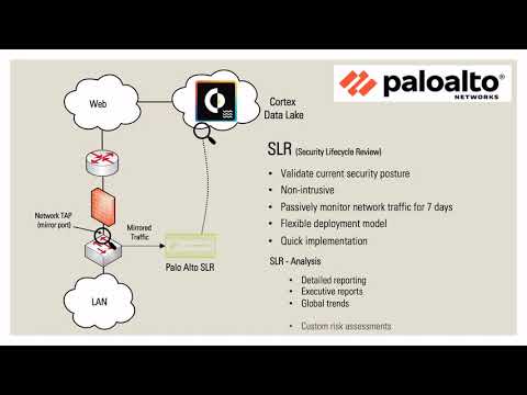 Palo Alto Networks Security Lifecycle Review (SLR)