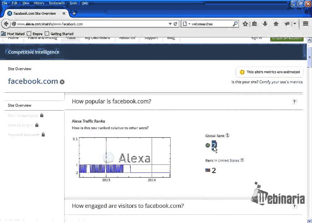 What is alexa rank ! How to check alexa rank for a website!