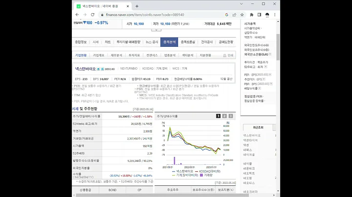 089140넥스턴바이오 주가 전망 및 차트 분석