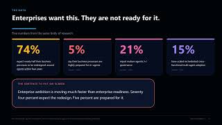 Full The Autonomous Enterprise Guide
