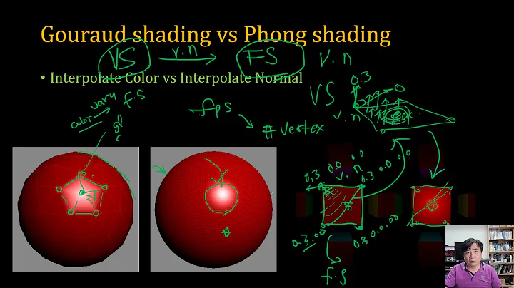 [SWTT] WebGL Tutorial 12c  - Shading in Fragment Shader