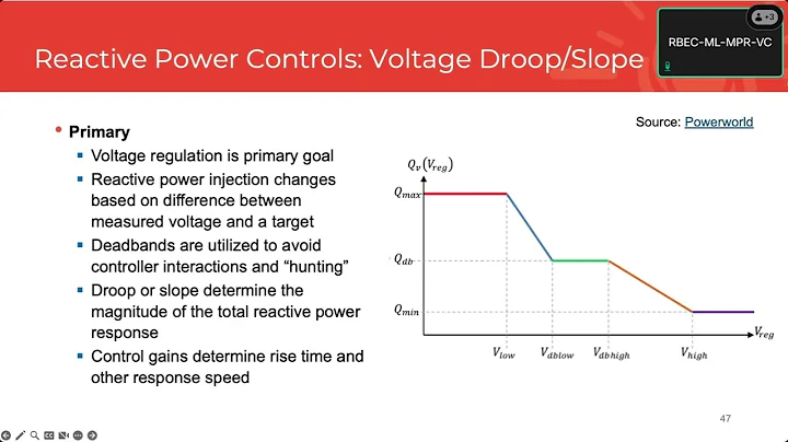 Day 1: Active Power Controls: Primary Frequency Response