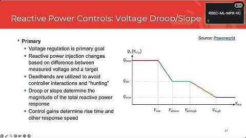 Day 1: Active Power Controls: Primary Frequency Response