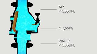 Tyco® DPV1 Dry Pipe Valve Actuation