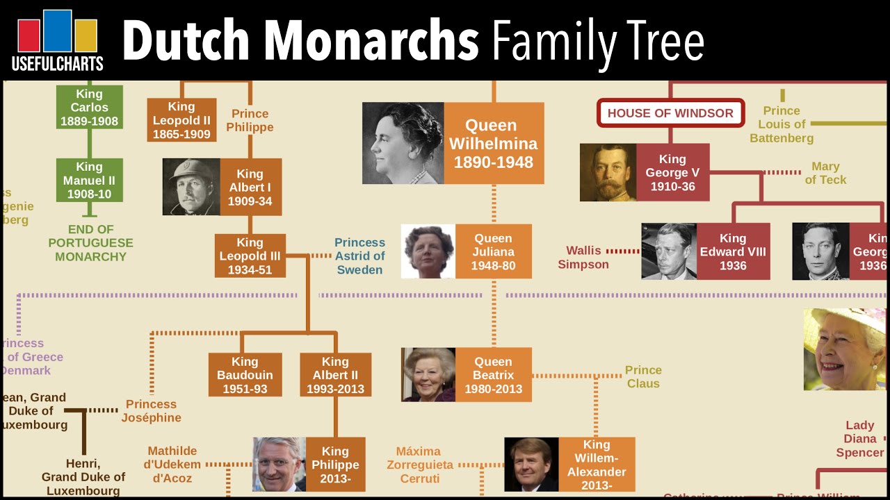 Dutch Monarchs Family Tree Youtube