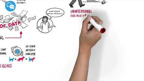 Class 8 Computer, Chapter-3 Artificial Intelligence (Part-1)