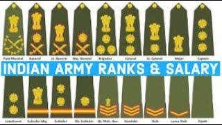 HOW TO IDENTIFY INDIAN ARMY RANKS WITHOUT ANY DIFFICULTY .