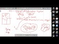 CH1: Introduction to GIS and Data Type