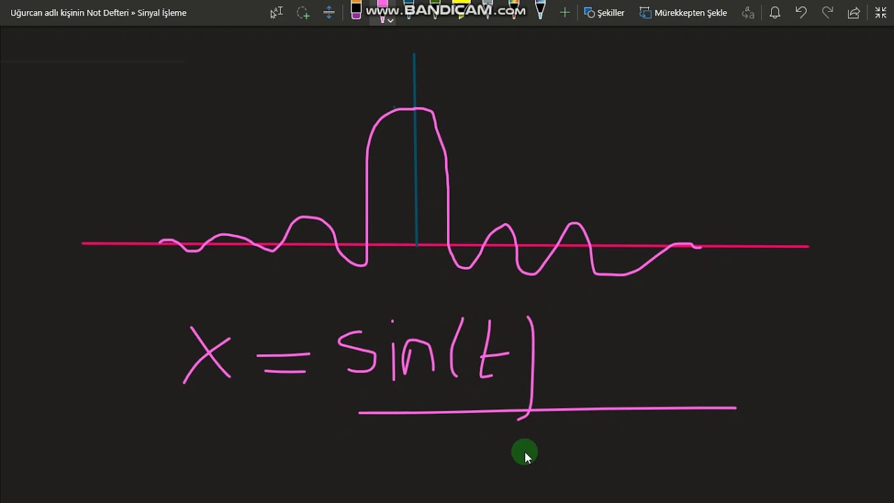 Matlab Sinc Matlab'da sinc fonksiyonu DSP-4 - YouTube