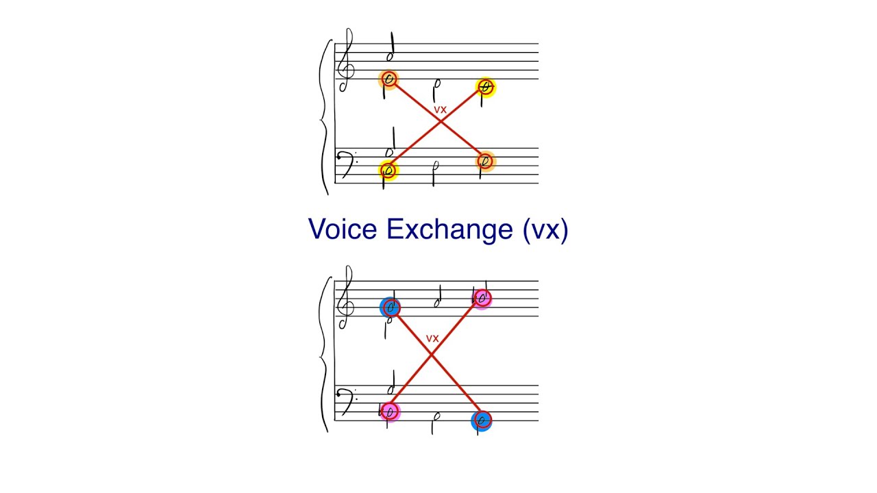 Passing Six Four Chords