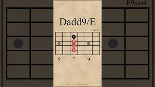 Dadd9 Chord Inversions #guitarchords #guitarlesson