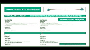 4 OSPFv3 -  OSPFv3 Authentication and Encryption by  ArashDeljoo