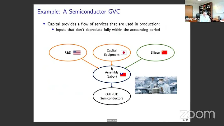 Xiang Ding (Georgetown): Capital Services in Global Value Chains - DayDayNews