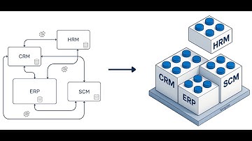 The SaaS Era is a Liability. Welcome to the Composable Enterprise.