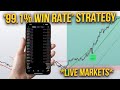 991 win rate secret tradingview indicators strategy tested on live markets real results