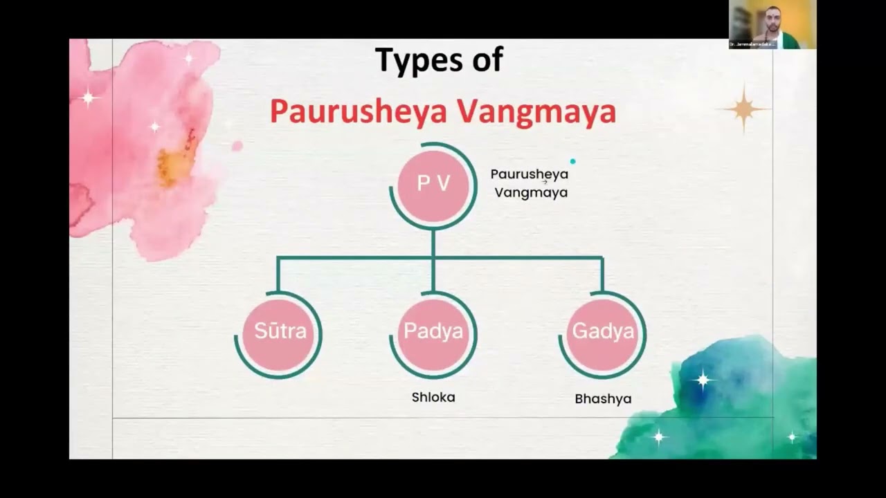 The Sutra Composition Process The Case Of Nyaya Sutras By Dr. Jammalamadaka Suryanarayana
