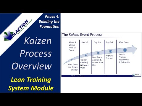 KAIZEN PROCESS OVERVIEW - Video #23 of 36. Lean Training System Module (Phase 4)