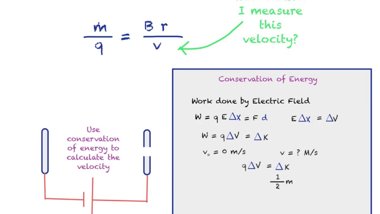 Work and Energy in & Electric Fields 4) YouTube