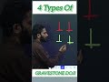 Types of Gravestone Doji Candlestick Pattern