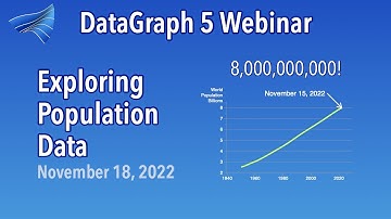 Exploring UN Population Data