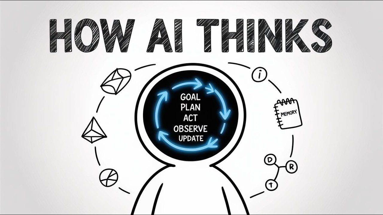 Intelligence Loopa How AI Agents Actually Think (Step-by-Step Intelligence Loop) - YouTube