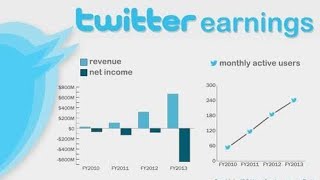 How to earn online with twitter | Paid Tweets task Force