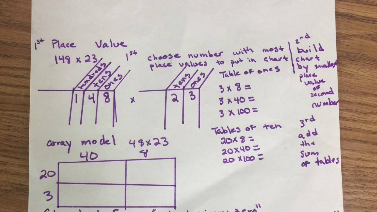 Contextual Factors Chart