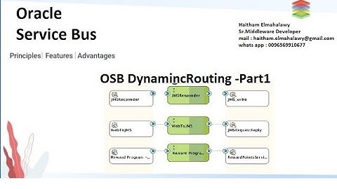 OSB Dynamic Routing - Part1