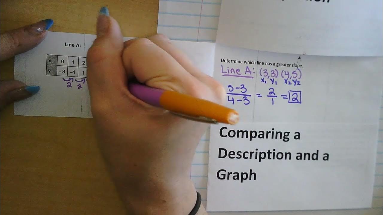 Math 8 - 6.3 Notes Part 2 (Comparing Linear Functions) - YouTube