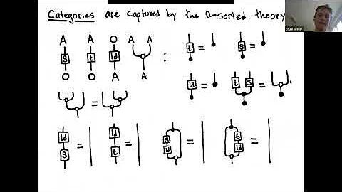 Chad Nester - Partial and Relational Algebraic The...