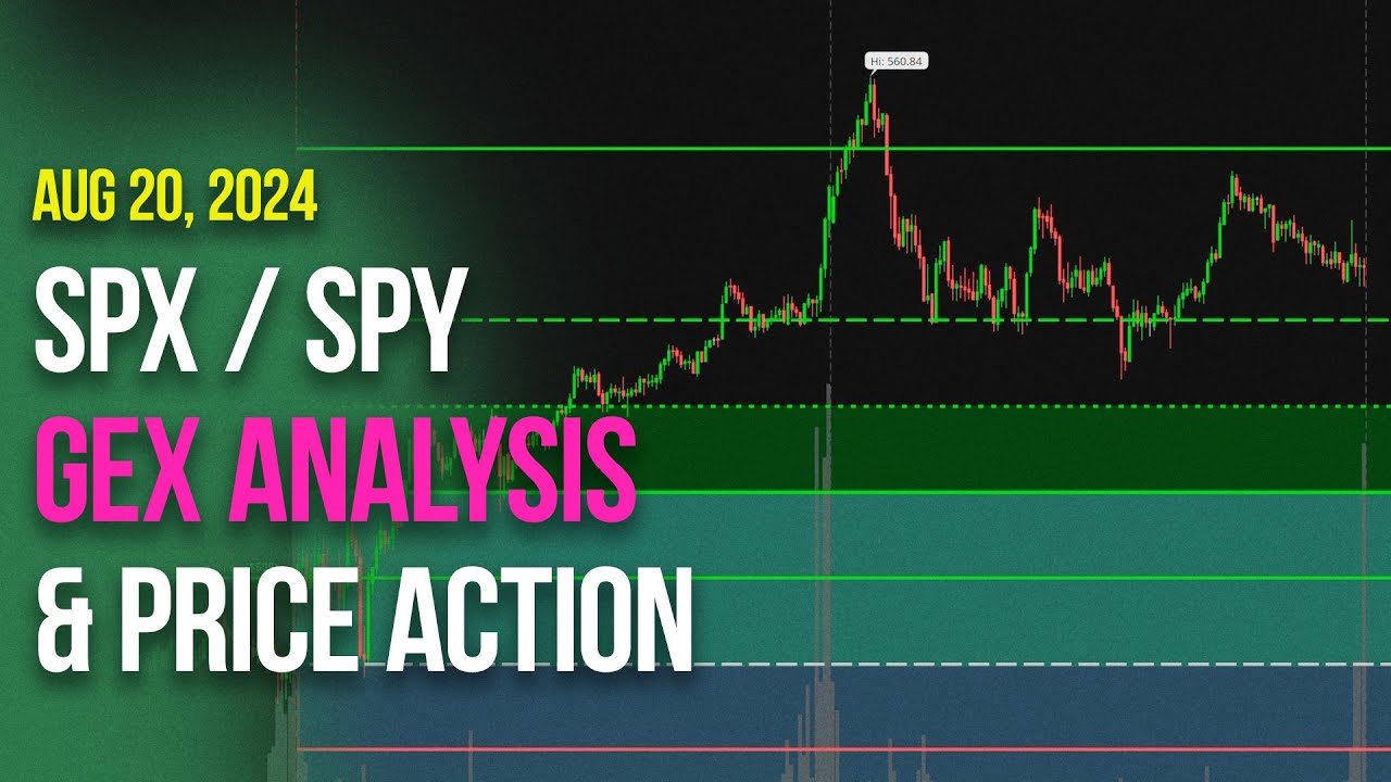 SPX SPY 0dte GEX Price Action Analysis | Day Trading - YouTube