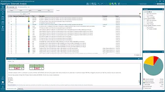 What’s new in HyperLynx 2510: Schematic Analysis